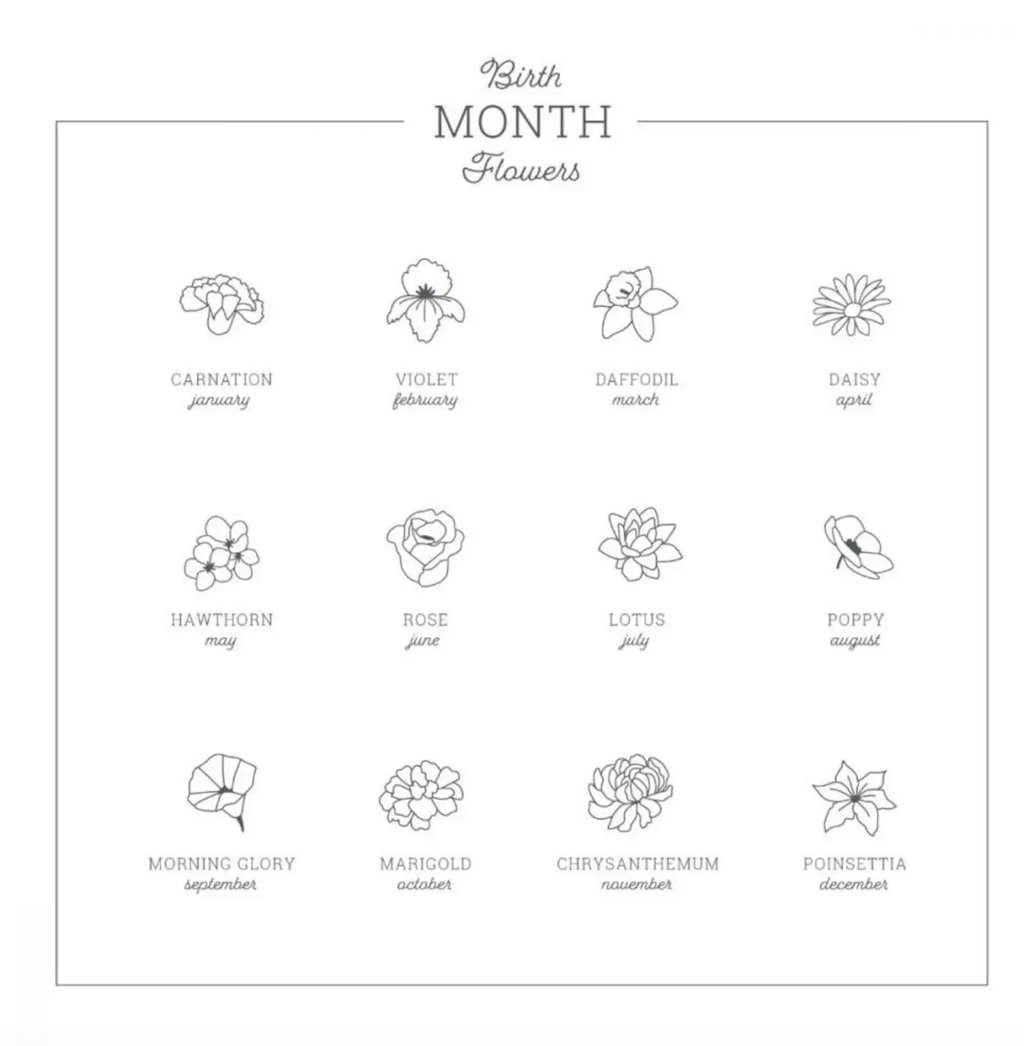 Additional Birthflower Coin
